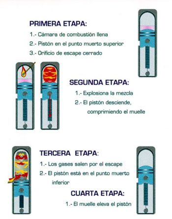 motores de gas