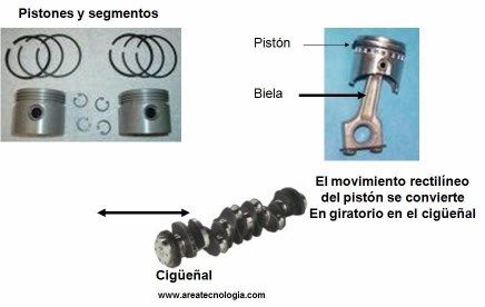 CÓMO FUNCIONA UN MOTOR GASOLINA Y SUS 4 TIEMPOS? ¡CON CURIOSIDADES Y FÁCIL!  (2 de 3) 