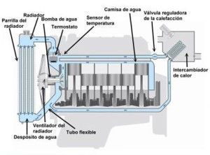 refrigeracion cilindroS