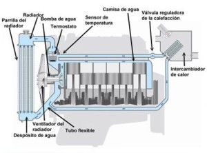 CÓMO FUNCIONA UN MOTOR GASOLINA Y SUS 4 TIEMPOS? ¡CON CURIOSIDADES Y FÁCIL!  (2 de 3) 