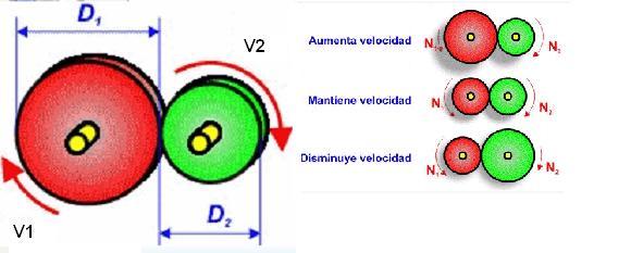 ruedas de friccion