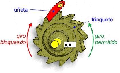 trinquete