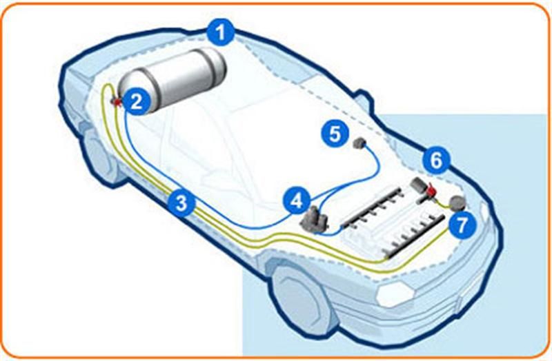 vehiculo a gas