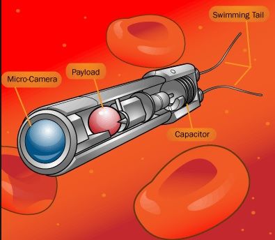 partes nanobots