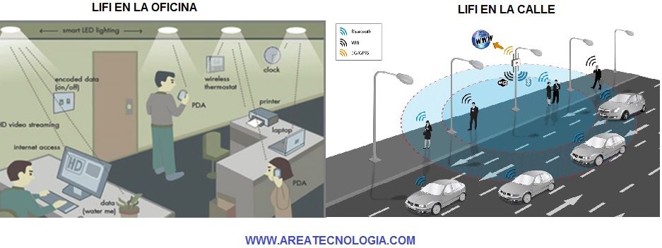 tecnologia lifi