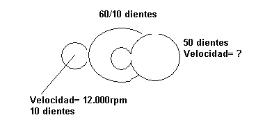 ejercicio de ruedas dentadas