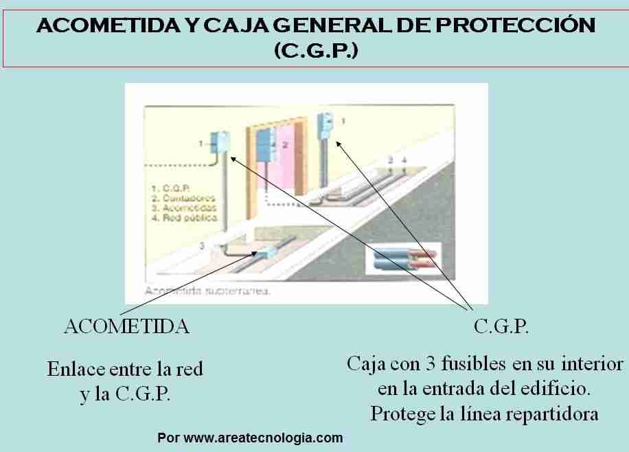 Cable de acometida electrica