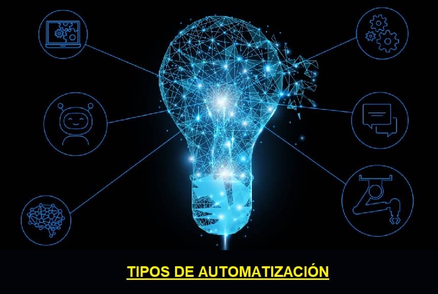 tipos de automatización