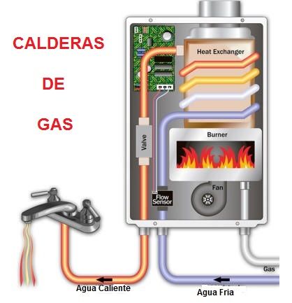 calderas de gas