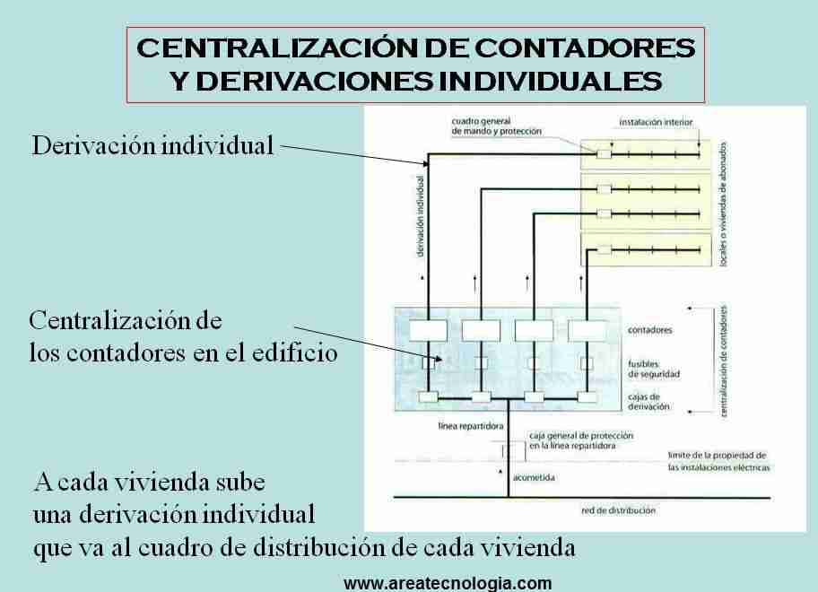 centralizacion de contadores