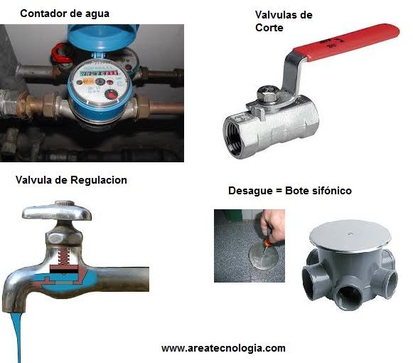 Qué es un bote sifónico y para qué sirve - La Plomería