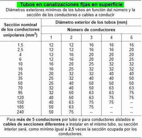 diametro tubos