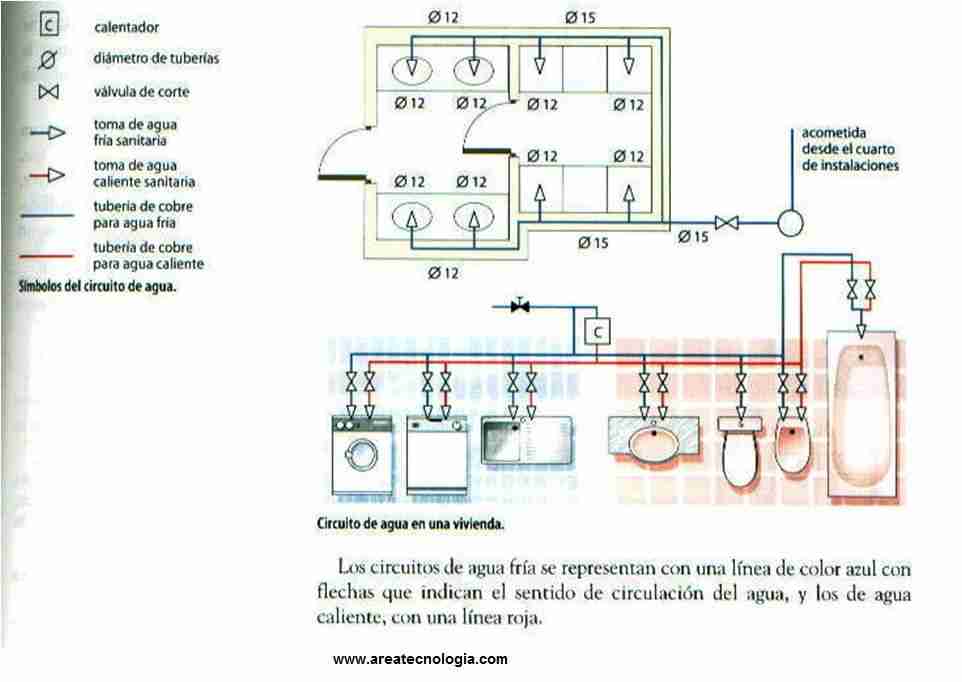 esquema instalacion de agua