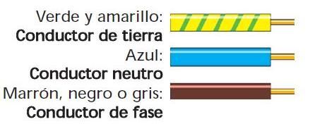 fase neutro y tierra