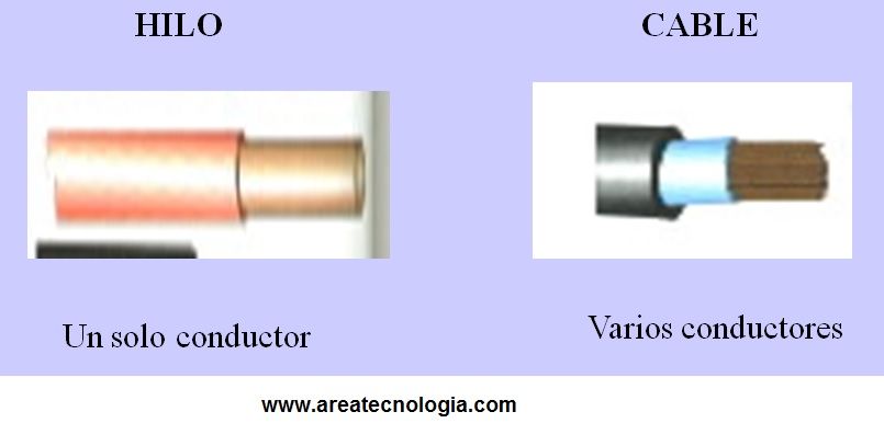 hilo y cable