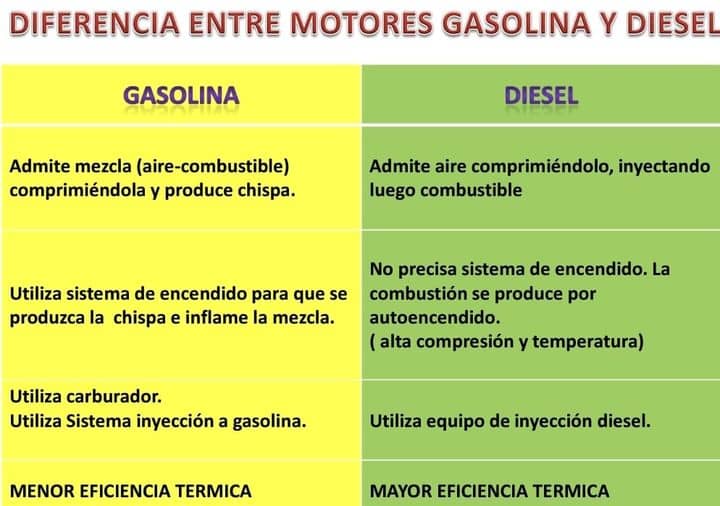 motor diesel vs gasolina