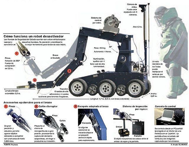 robot de artificieros