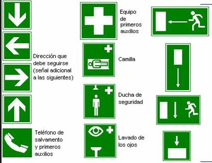 Señales de Seguridad Tipos, Colocación y Formas