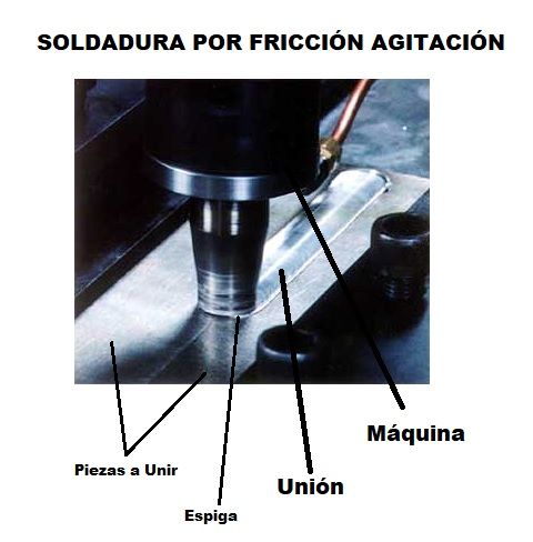 soldadura por friccion agitacion