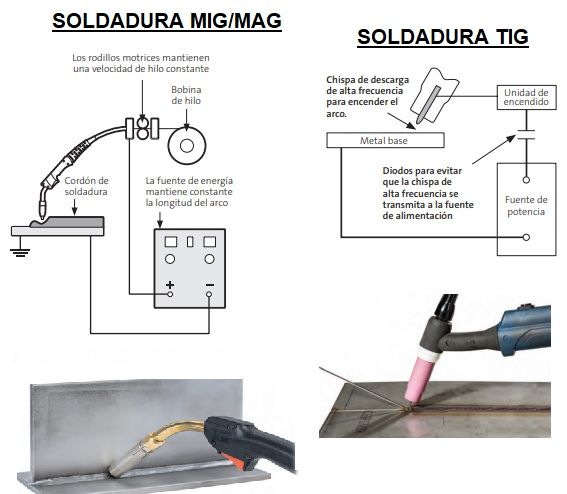 Maquina De Soldar MIG Sin Gas Para Soldar Materiales No Ferreos Sin  Salpicaduras