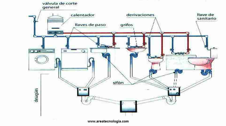 instalación tuberias