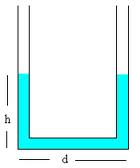 vasos comunicantes